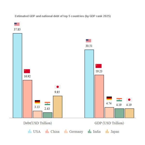 Excel Data Analysis Upload Analyze Visualize Data With Ai